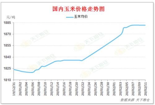 中国疫情最新数据消息：防控形势持续向好