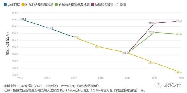 全球疫情最新数据排行榜图片解读：战“疫”形势依然严峻