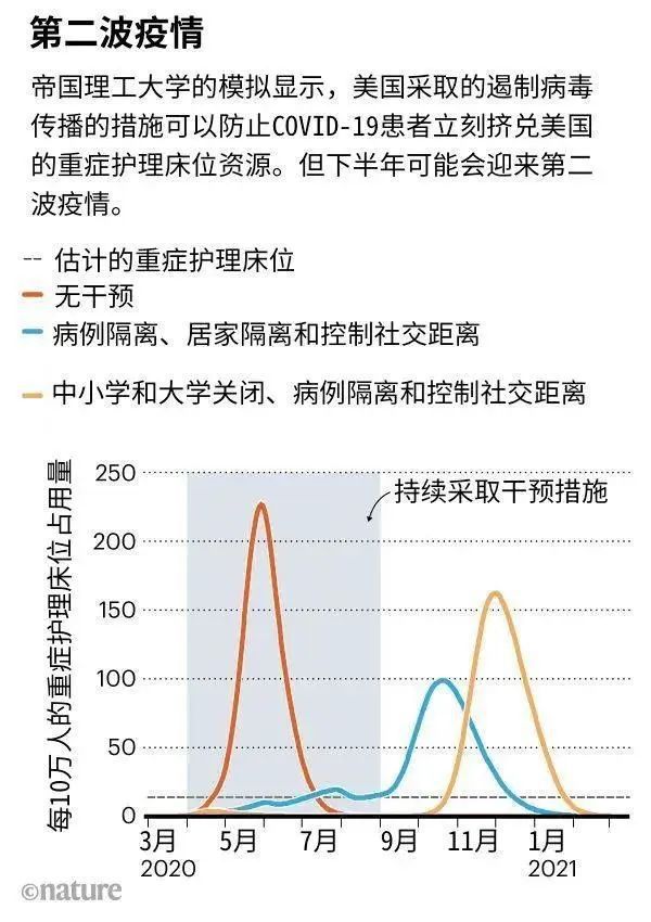 全球疫情最新数据排行榜图片解读：战“疫”形势依然严峻