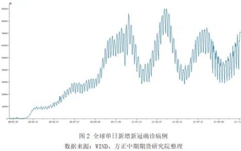 全球疫情最新数据统计表格解析