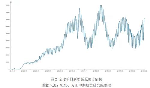 全球疫情最新数据统计表格解析