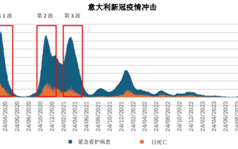 全球疫情最新实时数据显示：中国防控成效显著