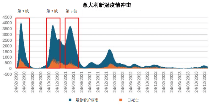 全球疫情时间节点：回顾与展望