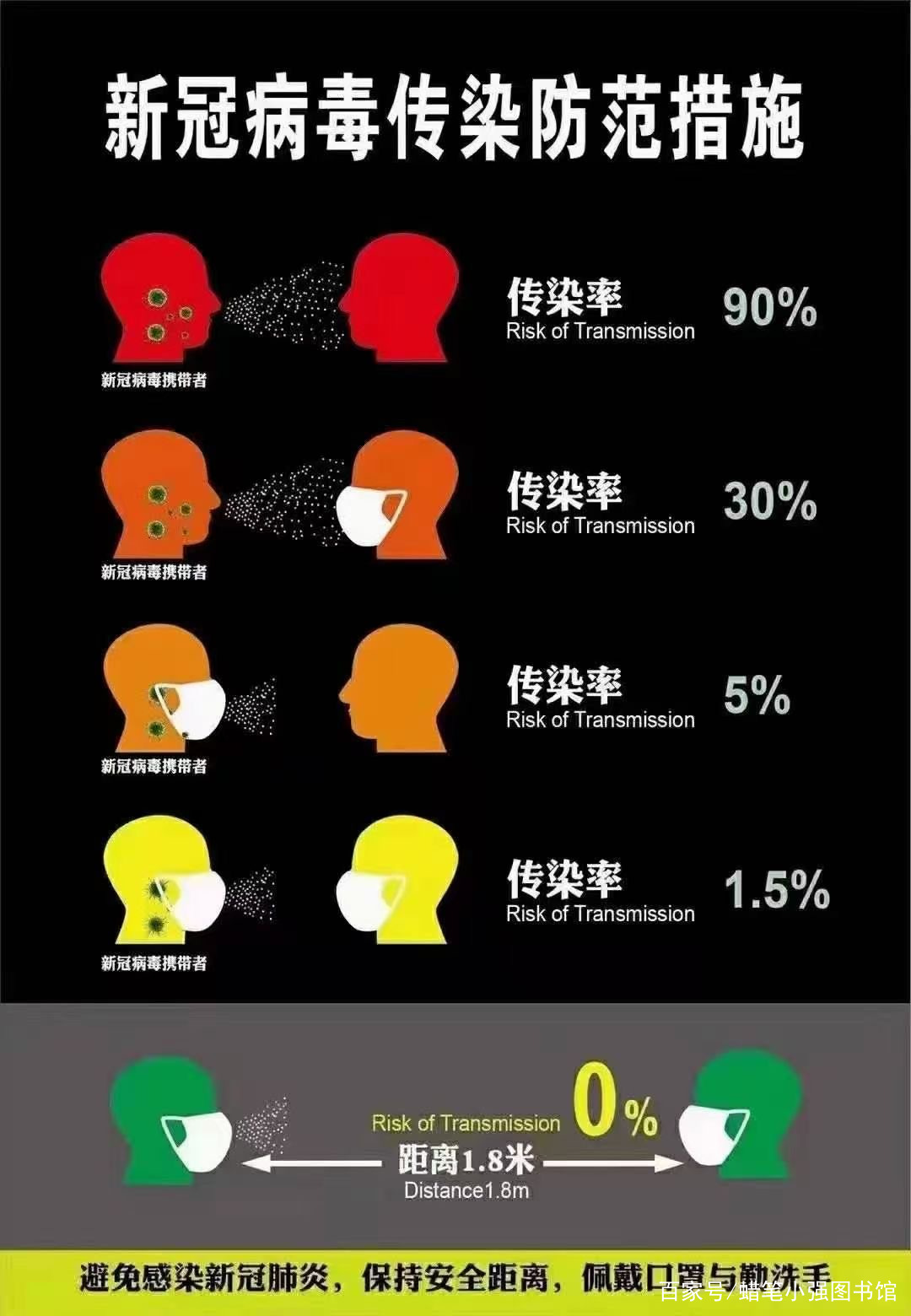 全球疫情最新情况：数据揭示疫情走势与防控策略