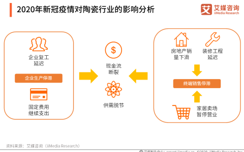 上海疫情：2020年初的严峻挑战