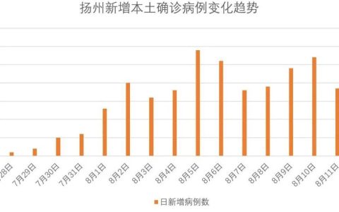 疫情最新数据消息解读：数据图揭示疫情走势