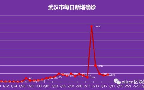 甘肃疫情最新数据消息：防控形势严峻，持续关注