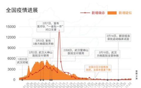 疫情最新消息：全国数据揭示疫情态势