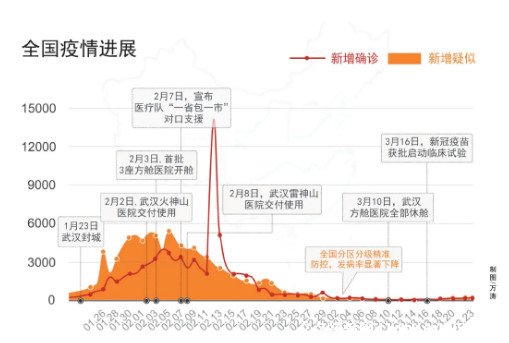 疫情何时放假？专家解读与未来展望