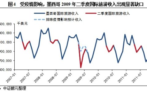 疫情最新消息数据统计图表深度解析