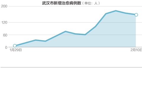 疫情解封历程：回顾与展望