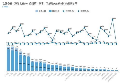 全球疫情最新数据消息：今天新增确诊病例超10万