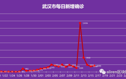 新冠疫情溯源：疫情始末揭秘