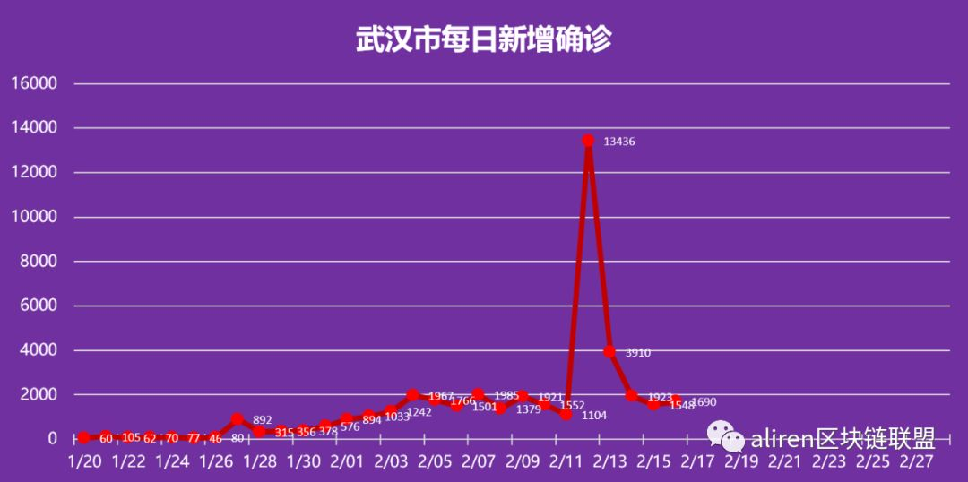 全球新冠疫情何时能画上句号？