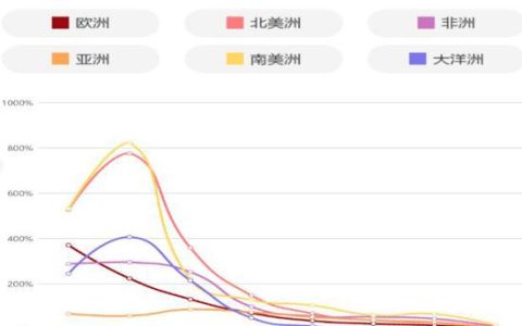 广州疫情解封时间预测：多因素交织，何时能迎来曙光？