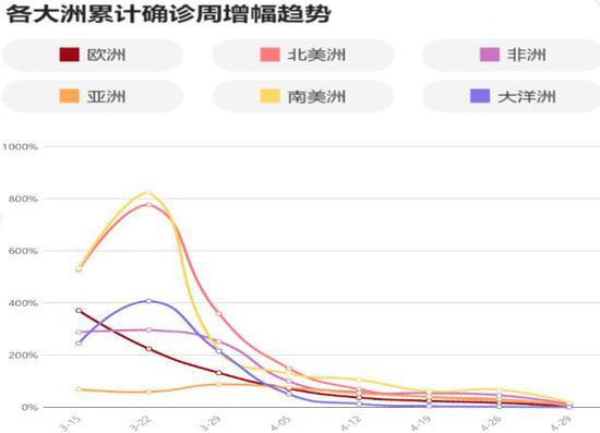 石家庄疫情何时结束？专家分析及应对措施一览