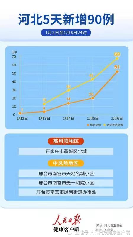 重庆疫情最新通报：今天情况汇总及防控措施详解