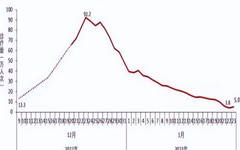 全球疫情最新消息排名：疫情现状与防控措施一览