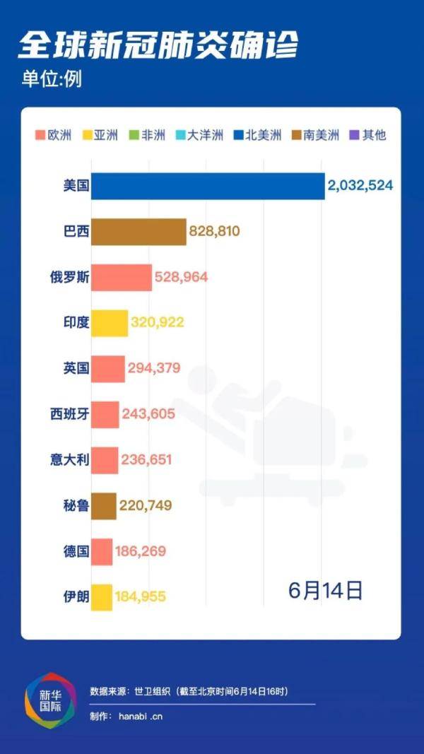 去年疫情：回首2020，从何时拉开序幕