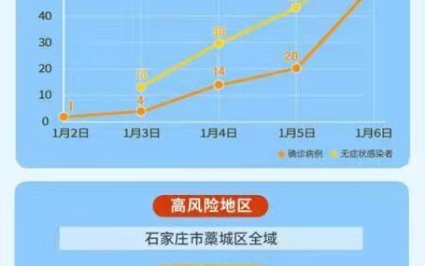 疫情溯源：从哪一年开始？