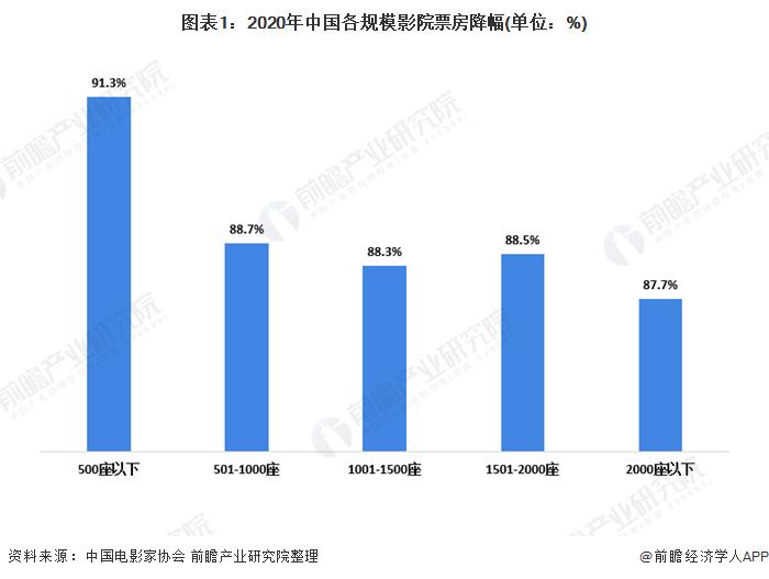  成都疫情防控进展及结束时间预测分析