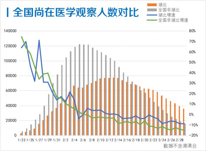 中国疫情何时能迎来终结？