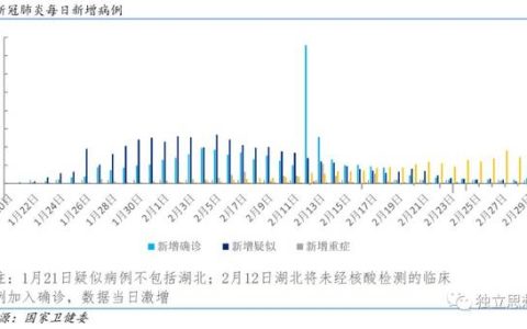 全球最新疫情排名前十的国家解析