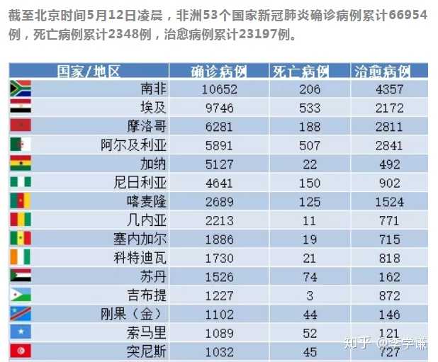 全球疫情最新数据排行榜图片解读：战“疫”形势依然严峻