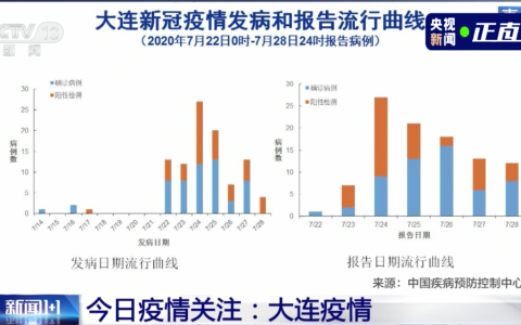 疫情开始与结束时间表图：回顾与展望