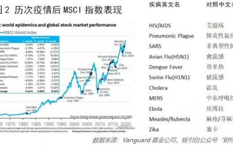 上海疫情何时解除：多角度分析与展望