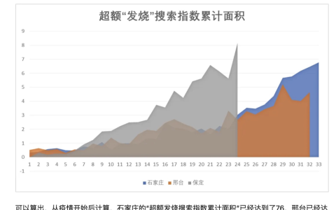 2023年全球疫情能否迎来终结？