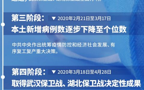 全球疫情开始与结束时间表格图片解析