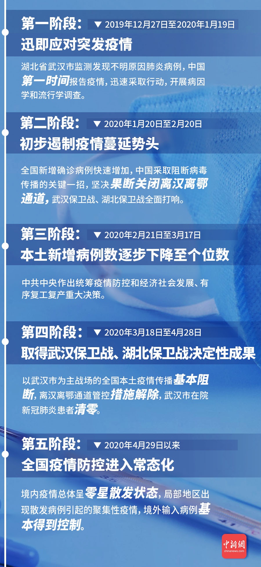 2020疫情何时结束？专家解读与展望