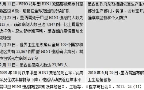 甘肃疫情最新情况播报数据查询详解