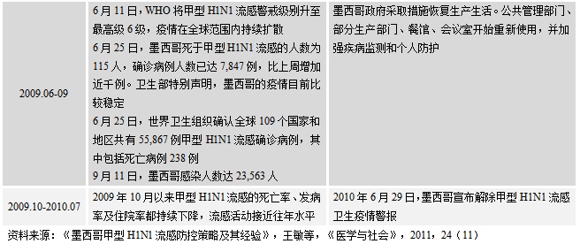 甘肃疫情最新情况播报数据查询详解