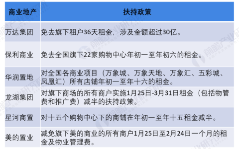 上海疫情爆发始末：回顾与反思