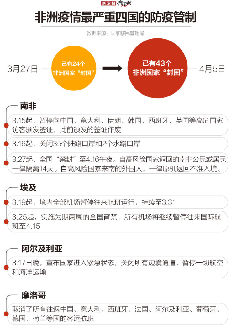 疫情最新数据图表揭示疫情发展趋势