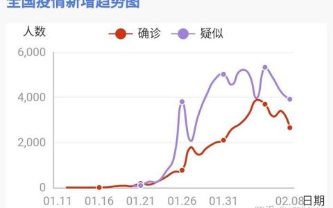 重庆疫情最新报道数据查询：实时动态一览无余