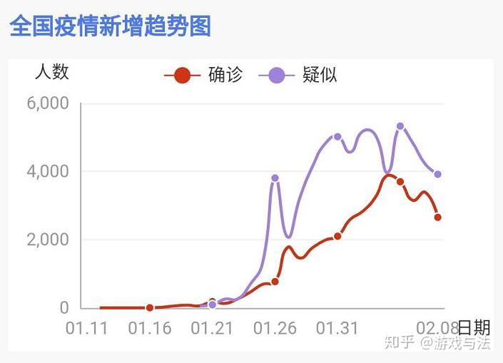 中国疫情最新数据消息：防控成果显著，疫苗接种全面推进