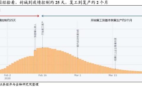 新冠疫情结束了吗？我们还需要戴口罩吗？