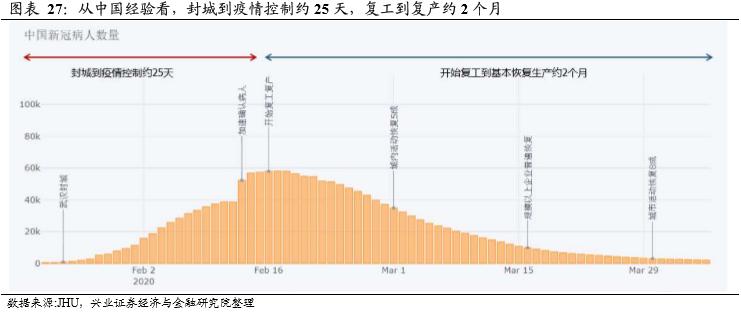 新冠疫情结束时间：几号开始，全球瞩目！