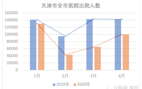 疫情何时解除，国门重开在望？