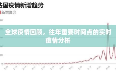 最新疫情排名：全球疫情形势解析及我国表现