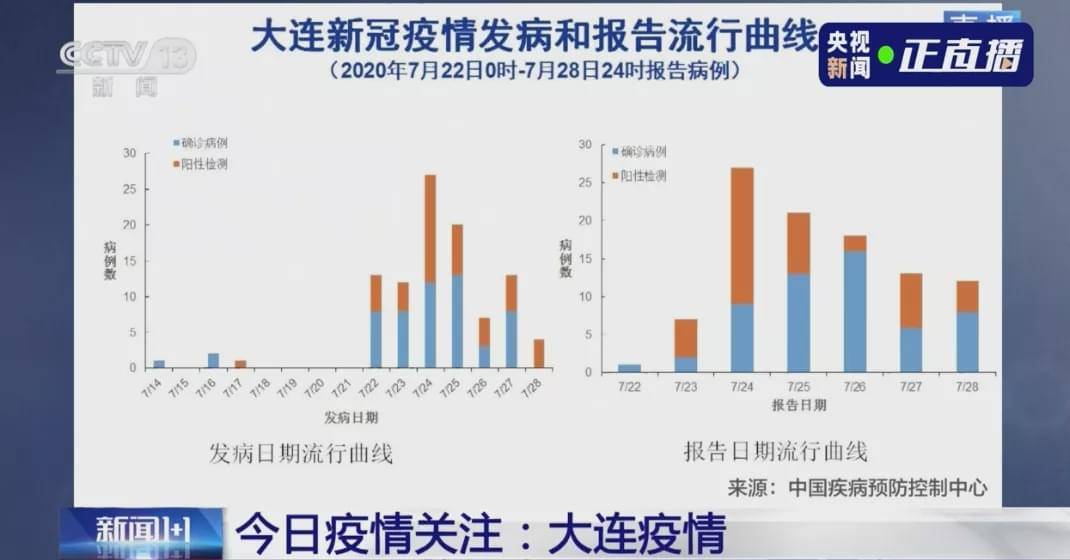 全球疫情最新排行：战“疫”进行时，各国抗疫举措大盘点