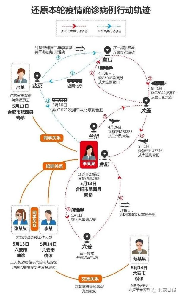 全球疫情最新数据实时报道：战“疫”形势分析