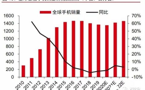 河南疫情关键时间节点回顾与反思