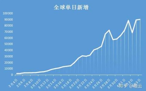 上海疫情始末：从爆发到终结的艰难历程