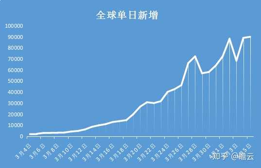  上海疫情始末：从爆发到终结的艰难历程