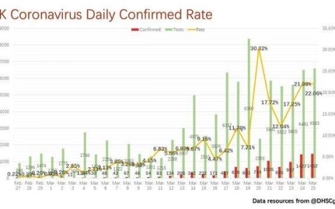 新冠疫情始末：探究新冠疫情的准确开始时间