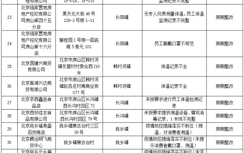 瑞丽疫情：追踪开始时间表及防控措施